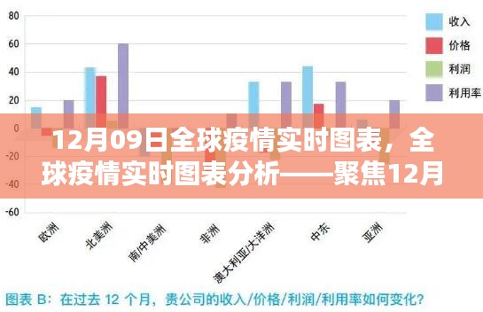 聚焦全球疫情，12月09日实时图表分析与解读