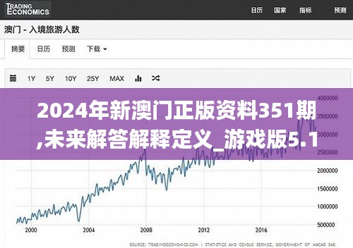 2024年新澳门正版资料351期,未来解答解释定义_游戏版5.113