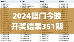 2024澳门今晚开奖结果351期,最佳精选解释落实_YE版10.815