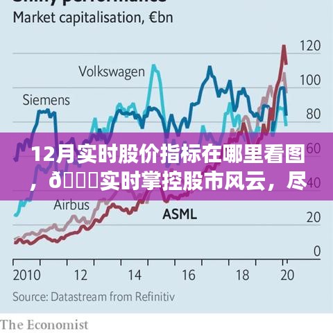 最新智能股票图表软件，实时掌控股市风云，12月股价指标一目了然