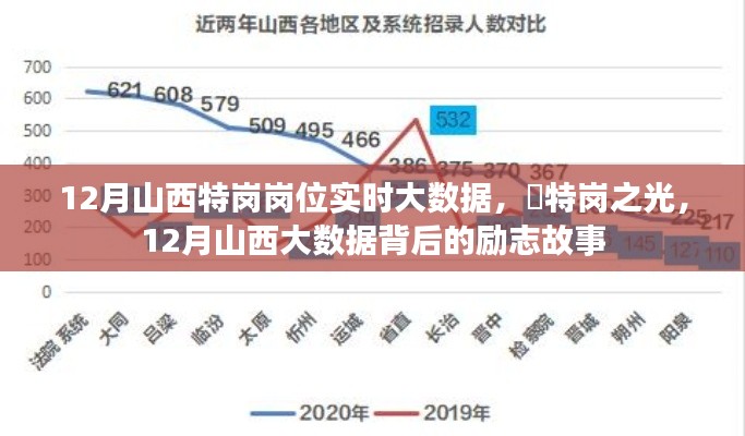 12月山西特岗大数据背后的励志之光，实时数据揭示特岗之路的辉煌篇章