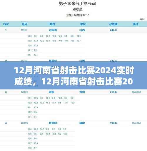 聚焦竞技背后的理念与观点，河南省射击比赛2024实时成绩解析