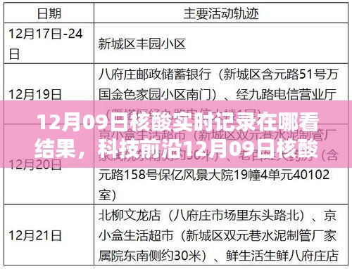 科技前沿，智能实时查询核酸检测结果，轻松掌握动态信息——12月09日核酸实时记录查询指南