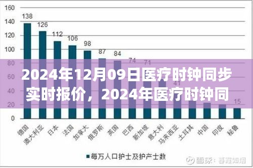 变革脉搏与时代启示，2024年医疗时钟同步实时报价