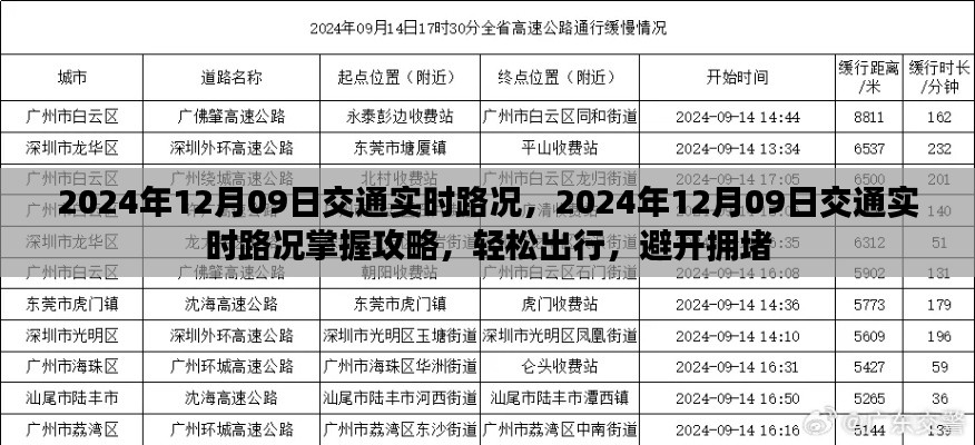 2024年12月09日交通实时路况详解，避开拥堵，轻松出行攻略