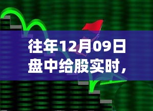 揭秘科技前沿，十二月九日实时智能选股系统引领金融风潮，重塑投资体验新篇章