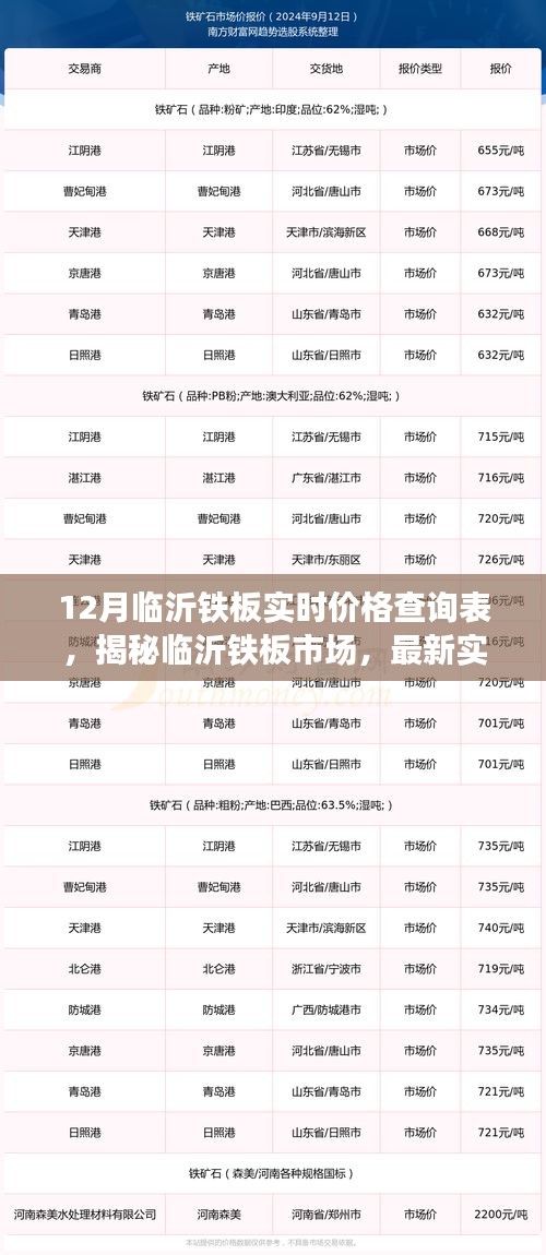 揭秘临沂铁板市场，最新实时价格查询表与分析报告