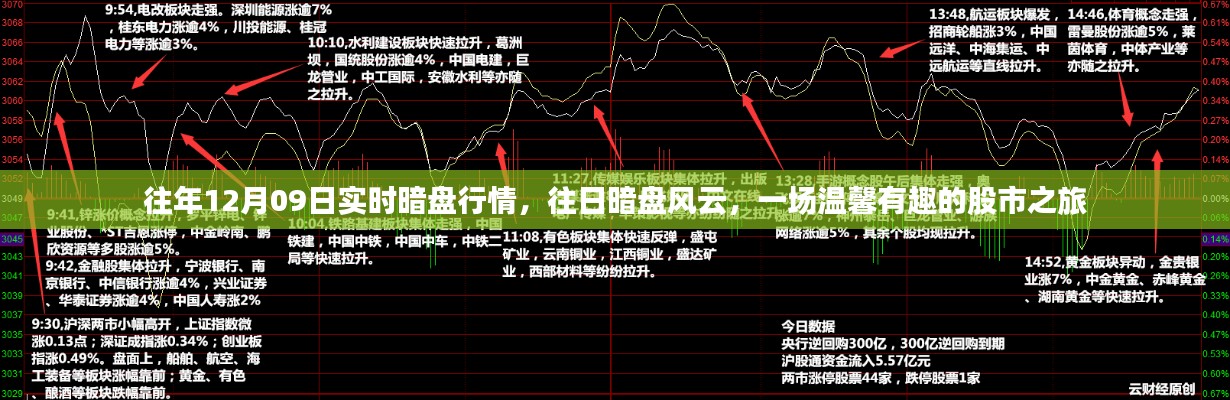 历年12月09日暗盘行情回顾，股市之旅的温馨有趣之旅