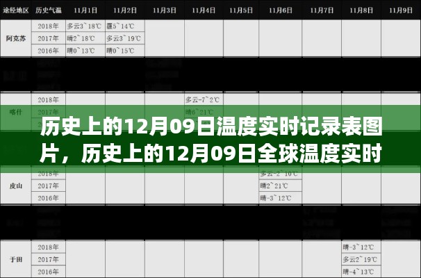 历史12月09日全球温度实时记录表图片展示，温度记录表图片揭秘当日气候变迁