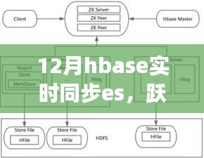 HBase与Elasticsearch的实时同步，变革浪潮中的自信与成就感之旅