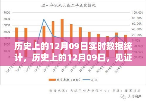 历史上的科技重塑时刻，12月09日实时数据统计回顾