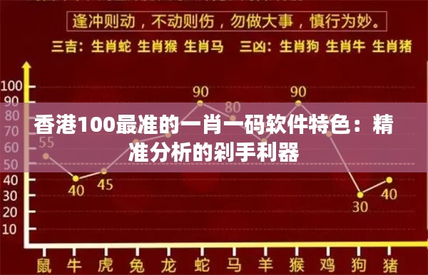 香港100最准的一肖一码软件特色：精准分析的剁手利器