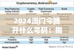 2024澳门今晚开什么号码：揭秘数字背后的幸运密码