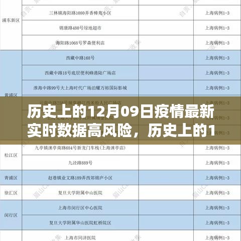 历史上的12月09日疫情高风险解析与应对策略指南，实时数据解析及指南发布