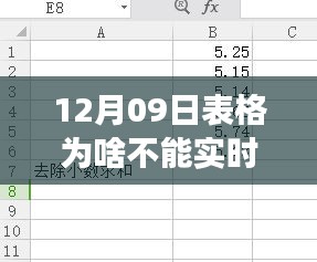 揭秘表格实时求和障碍，心灵之旅带你逃离尘嚣，与自然共舞解谜之道