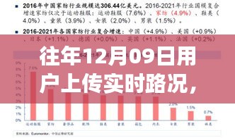 从往年12月09日实时路况看驾驭变化之路，自信成长与学习的启示