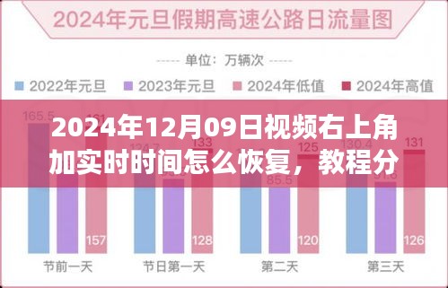 恢复视频右上角实时时间显示功能，小红书教程操作指南（2024年最新版）