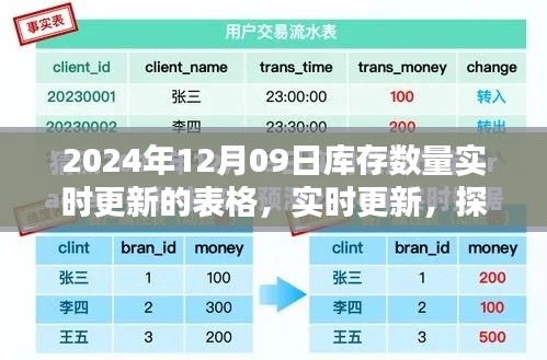 智能库存管理系统实时更新，探索未来库存管理动态表格的潜力（以2024年为例）