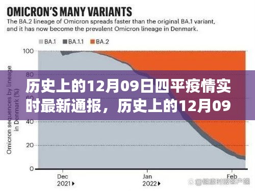 历史上的12月09日四平疫情最新进展与各方观点探讨