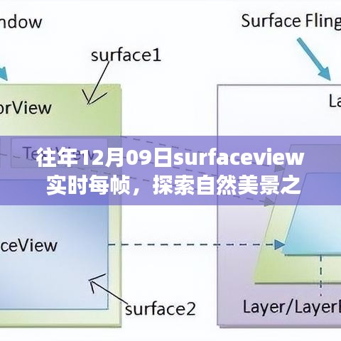 探索自然美景之旅，SurfaceView实时每帧下的内心宁静与喜悦之旅