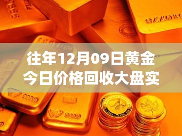 解读往年与今日黄金价格走势的三大要点，黄金回收价格大盘实时查询与黄金价格走势分析（往年与今日对比）