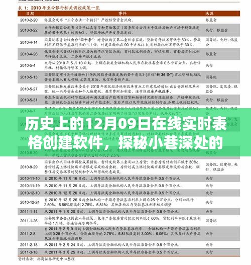 探秘在线实时表格创建软件的诞生记，历史上的12月09日软件传奇探秘小巷深处的故事