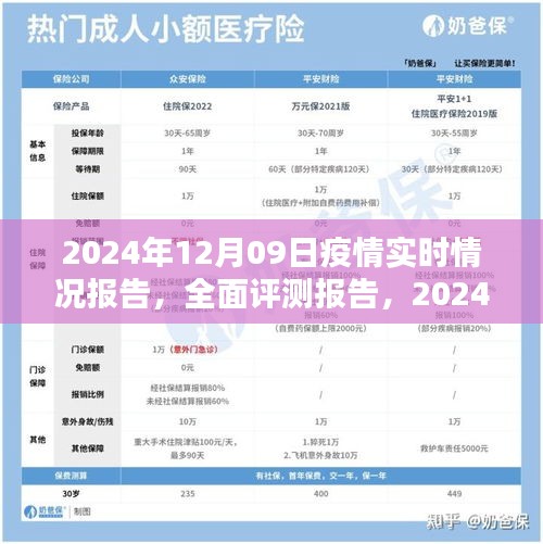 2024年12月09日疫情实时情况全面报告，产品特性、用户体验与目标用户深度解析