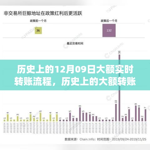 历史上的大额转账之旅，探寻自然美景与内心宁静的追寻之路