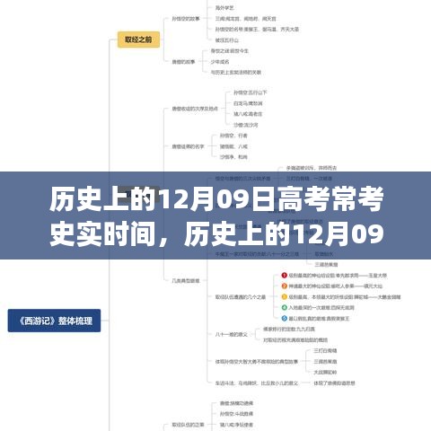 回顾与展望，历史上的高考常考史实时间——以十二月九日为例