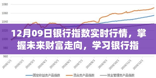 掌握未来财富走向，银行指数实时行情解析与投资策略