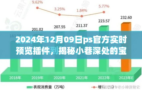 揭秘小巷宝藏，PS官方实时预览插件特色小店探秘——2024年12月09日