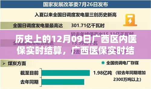 广西医保实时结算的历史沿革与深远影响，12月09日的里程碑事件