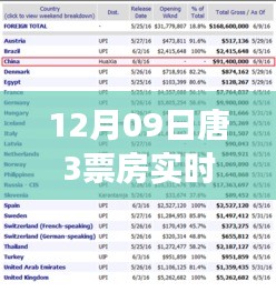 揭秘特色小店，唐3票房实时之旅，探寻小巷深处的宝藏！