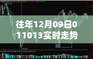 揭秘往年彩票走势，12月09日01:10:13实时走势解析，彩票背后的秘密大揭秘！