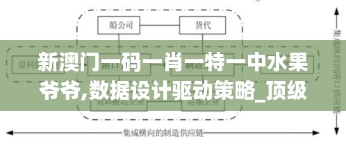 新澳门一码一肖一特一中水果爷爷,数据设计驱动策略_顶级版9.693