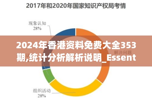 2024年香港资料免费大全353期,统计分析解析说明_Essential10.580