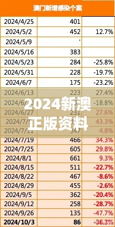 2024新澳正版资料最新更新353期：房产市场深度解析