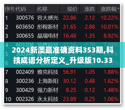 2024新澳最准确资料353期,科技成语分析定义_升级版10.338