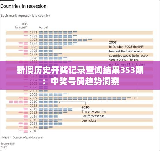 新澳历史开奖记录查询结果353期：中奖号码趋势洞察