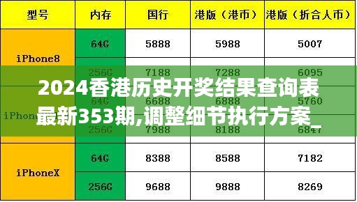 2024香港历史开奖结果查询表最新353期,调整细节执行方案_理财版7.213