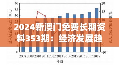 2024新澳门免费长期资料353期：经济发展趋势分析