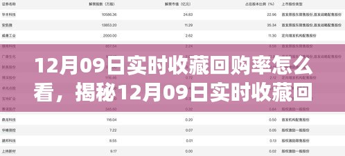 揭秘12月09日实时收藏回购率背后的秘密，小红书攻略助你洞悉市场趋势的秘籍！