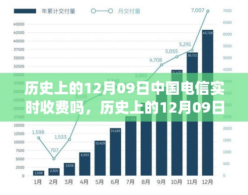 探寻中国电信实时收费之旅，历史回溯与心灵秘境的探寻之路（历史上的12月09日）