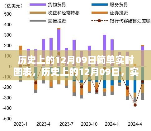 揭秘历史重要瞬间，实时图表回顾历史上的十二月九日