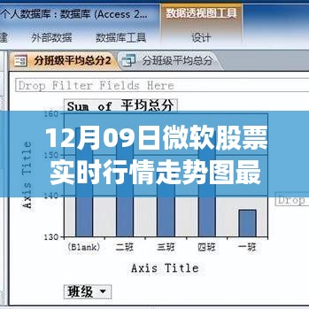 揭秘微软股票风云变幻，实时行情走势图深度分析（最新更新）