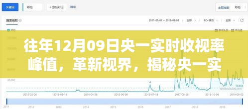 揭秘央一实时收视率峰值背后的科技利器，革新视界下的全新智能体验引领未来生活潮流