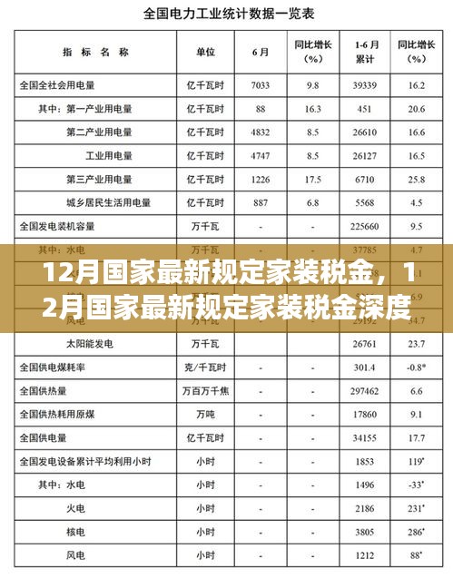 12月国家最新家装税金规定深度解读