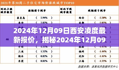 揭秘西安凌度最新报价与全新科技产品，领略未来科技生活的震撼魅力