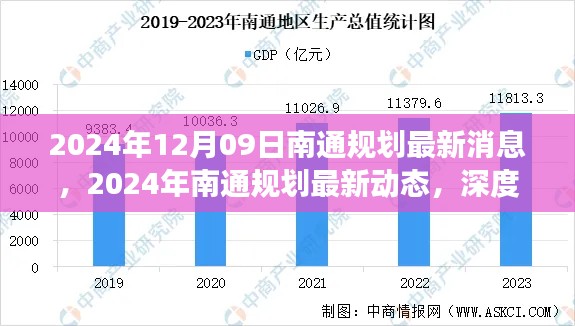 2024年南通规划最新动态深度解读与观点碰撞