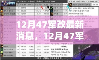 深度解析，最新12月47军改消息全解读